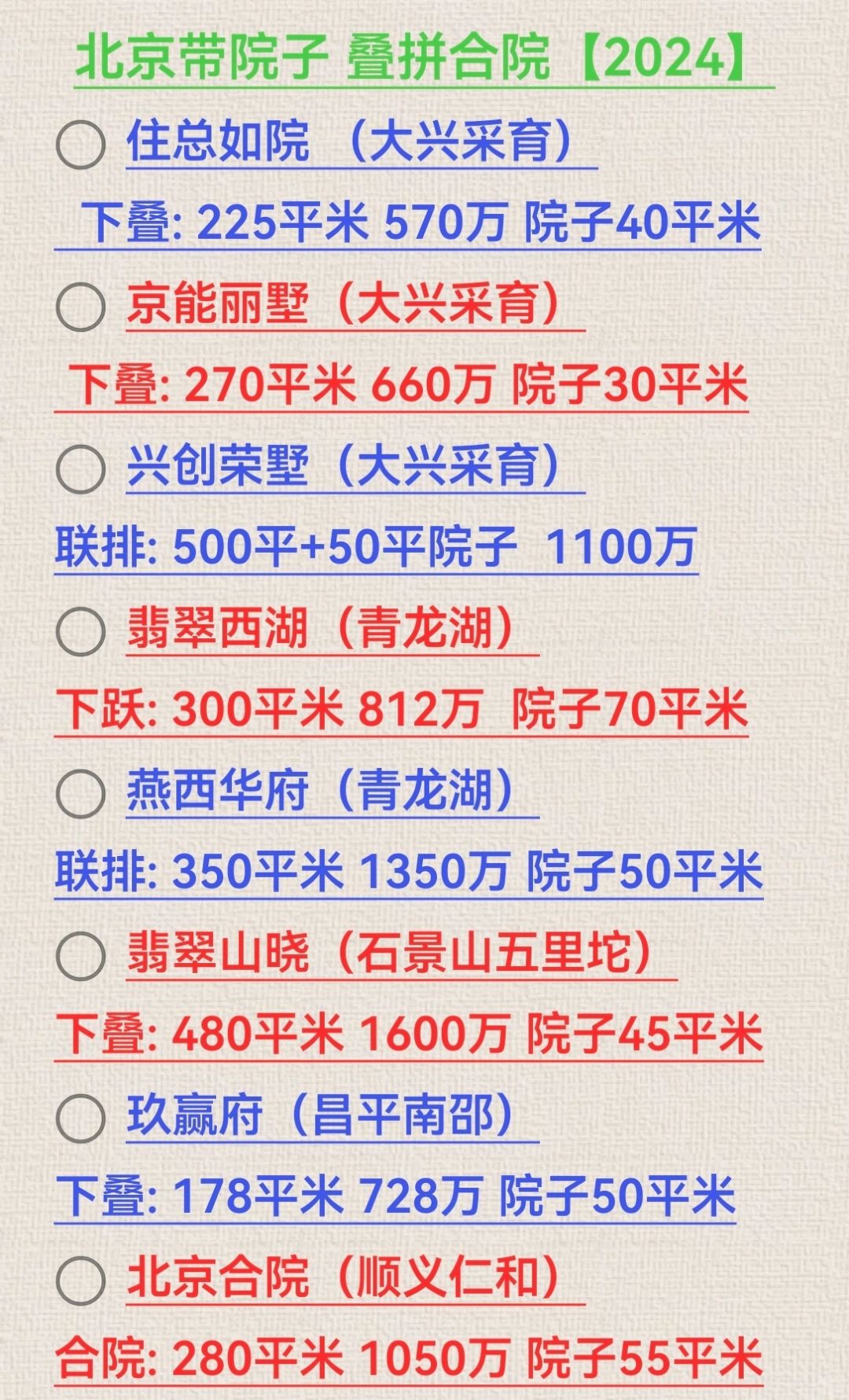 2024北京带【院子】的特价别墅‖有额外优惠