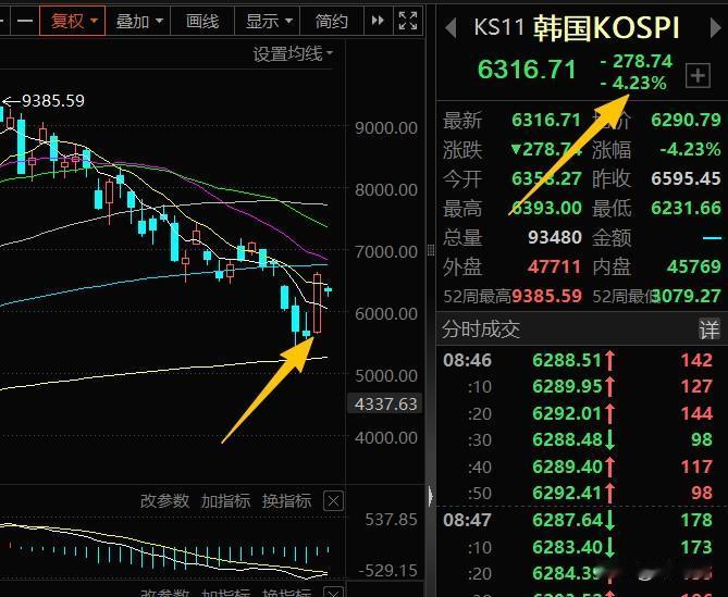 三千周五短线出击了存储和光模块，
能给个全身而退的机会吗？
三千是不是太心急了？