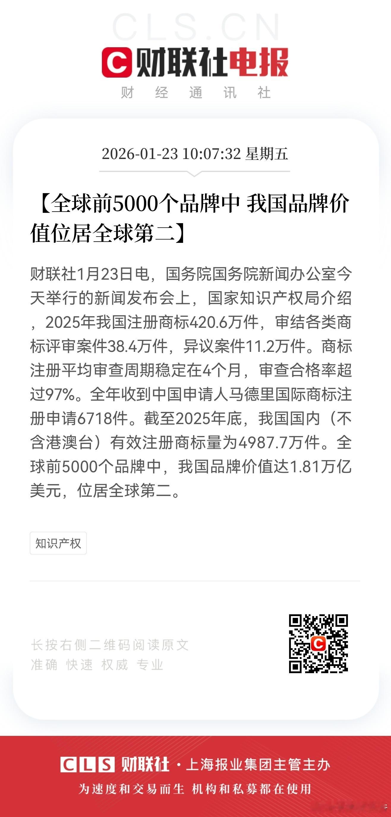 全球前5000个品牌中 我国品牌价值位居全球第二！ 