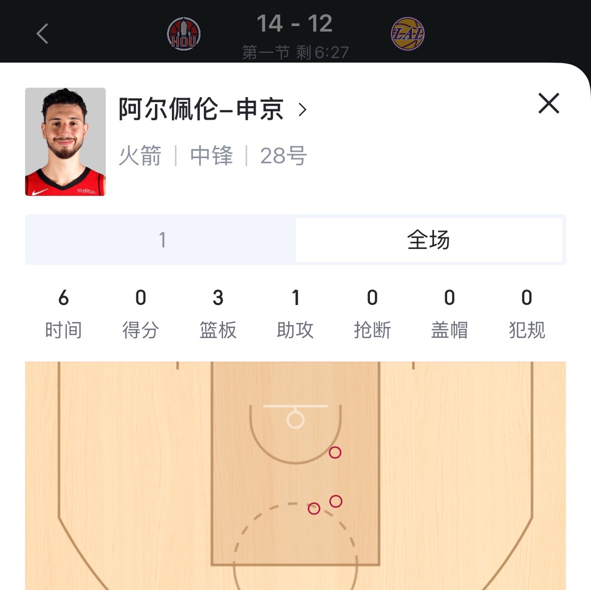 没打之前 真不知道这申京在内线能被埃顿防成这样火箭vs湖人nba季后赛