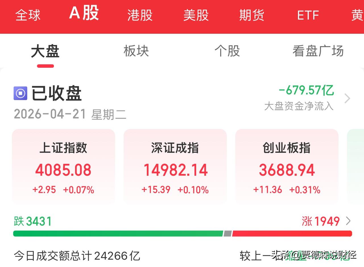 4.21 复盘：

指数撑着脸面翻红，个股却躺了一地，这就是眼下最真实的盘面。