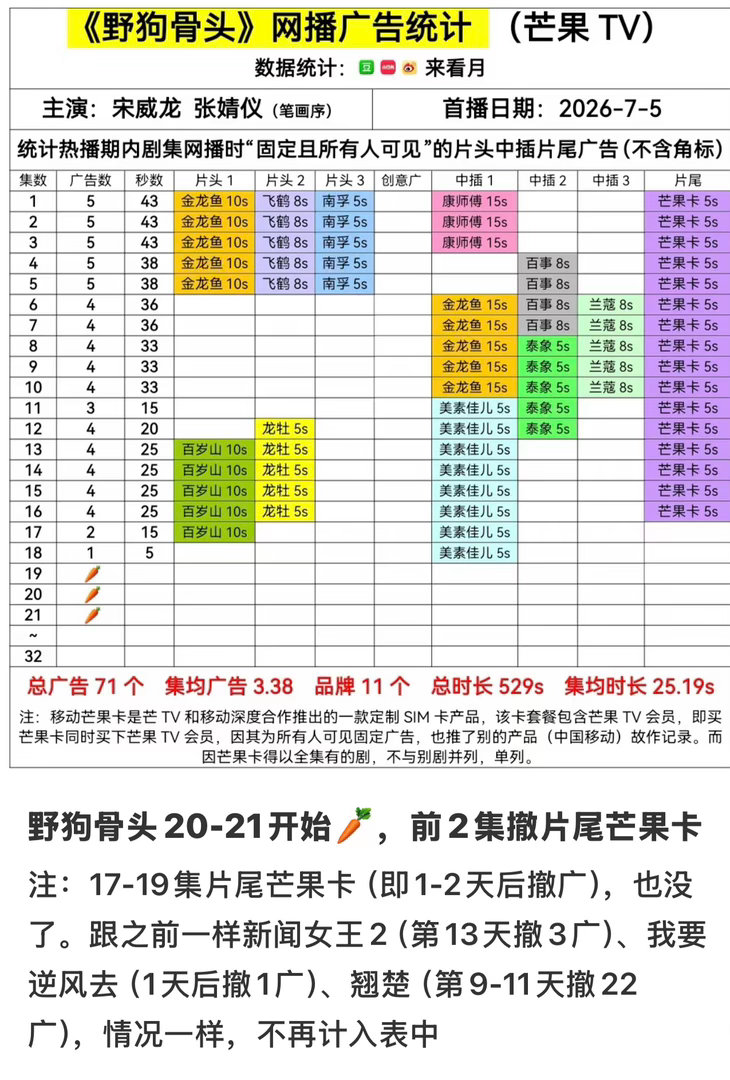 回旋镖这不就到自己身上了 萝卜还撤广