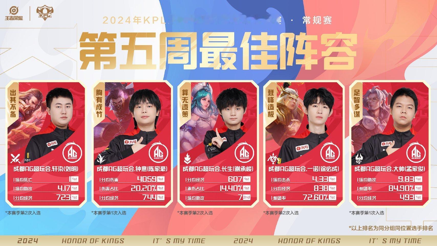 #AG全员包揽最佳阵容# [兔子][兔子]完美连控，百分百命中率后羿，对于这周最