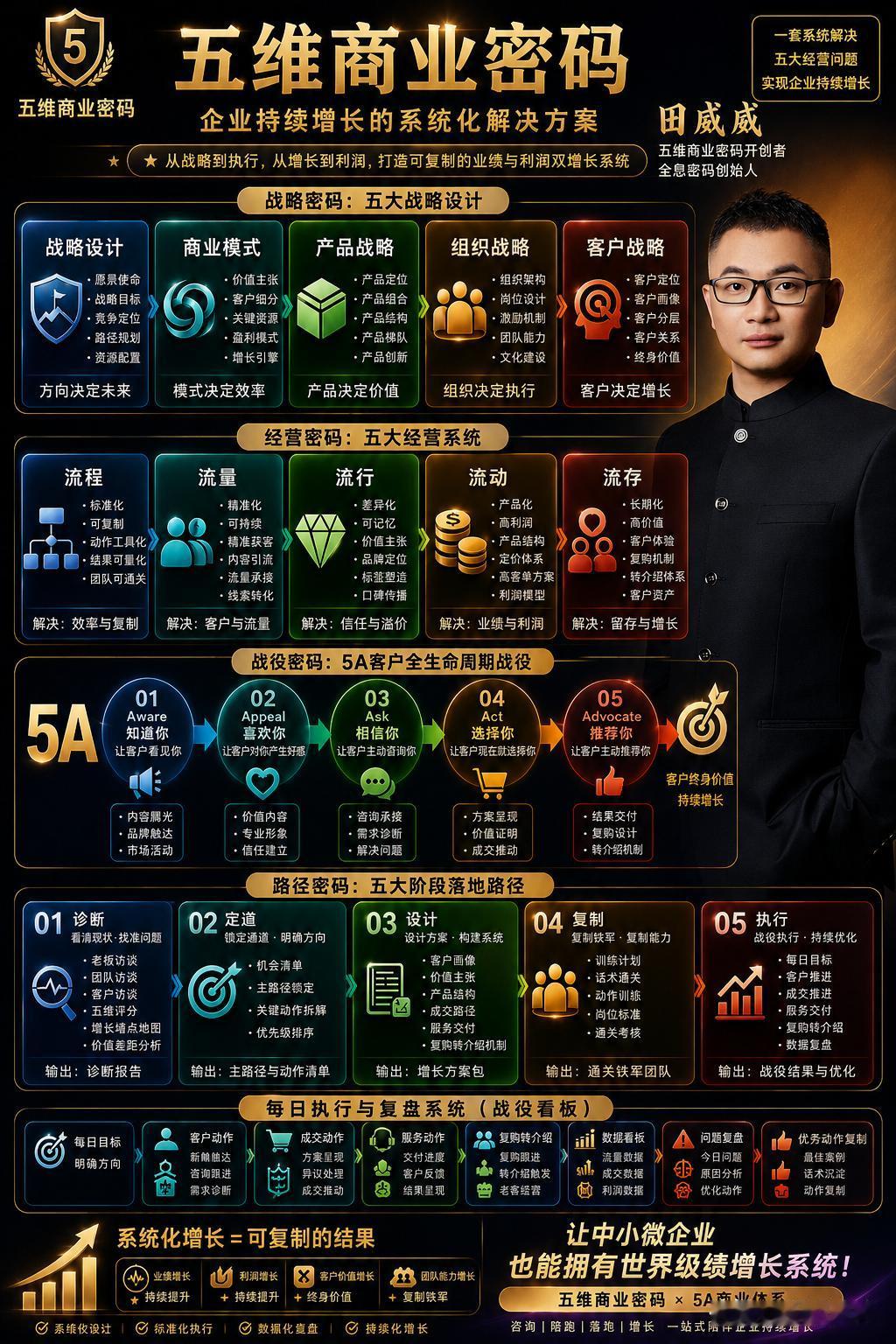 实践是检验真理的唯一标准；

​思维要极致；
标准要极高；
动作要极简；
速度要
