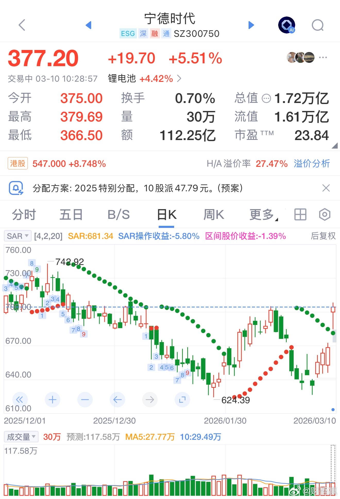 3月10日，宁德时代（300750.SZ）发布投资者关系活动记录表显示，在储能大