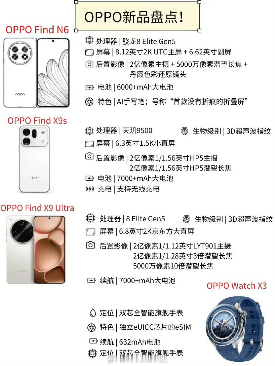 OPPO接下来要发布的新品你们最期待哪一个Find N6 扣1Find X9s 