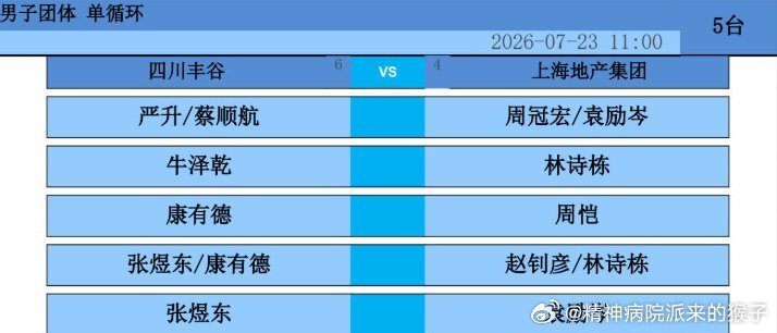 2026年乒超联赛常规赛第一阶段对阵表：四川丰谷VS上海地产集团 五号台严升蔡顺