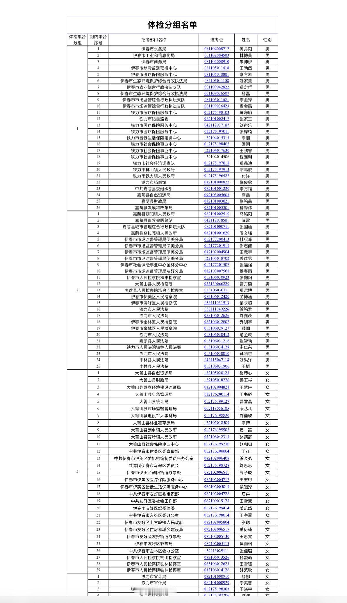 速看！黑龙江伊春省考体检通知发布

📌 发布单位: 伊春市公务员局
📌 体检