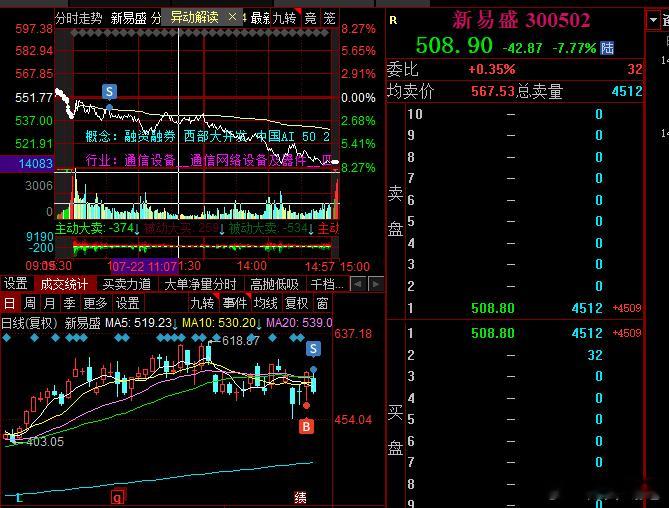 科技让我麻木了，脑袋疼 