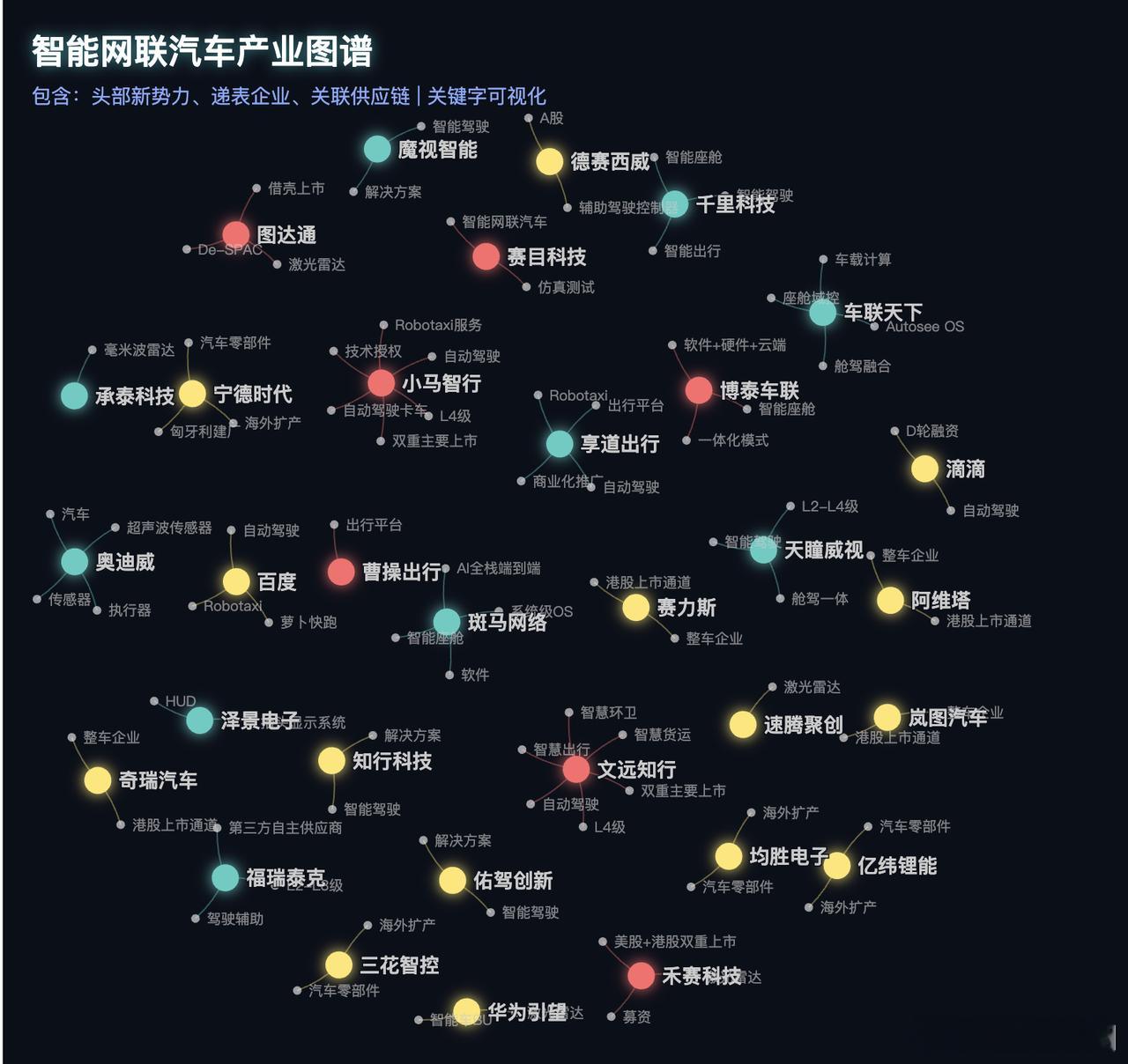 2025 年中国智能汽车相关企业掀起赴港上市潮，涵盖自动驾驶、传感器、智能座舱等