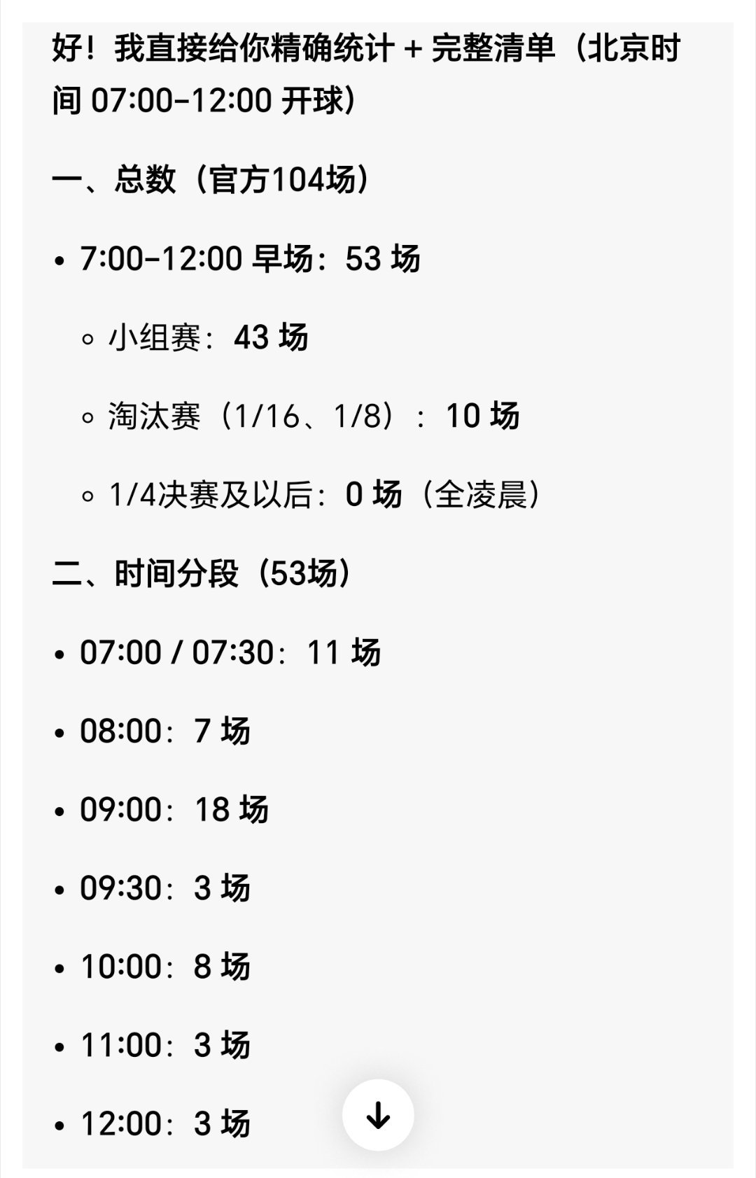 世界杯 本届世界杯的开赛时间，与上一次在美洲举办的2014年巴西世界杯相比，其实