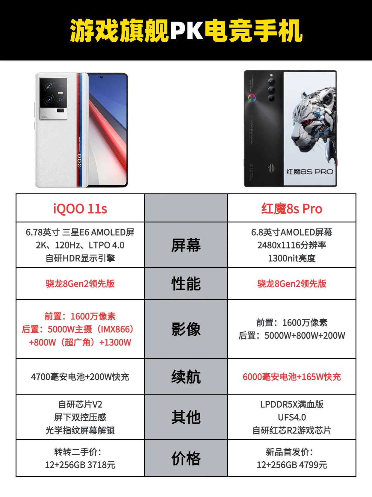 iQOO11s对比红魔8s Pro，如果是你，你会选哪款？ iQOO11s #红