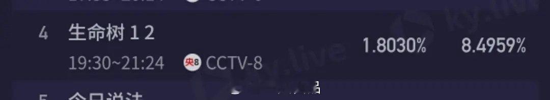 生命树两集酷云1.8，这也算是破纪录了…… 