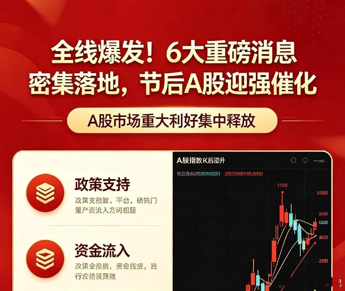 全线爆发！6大重磅消息密集落地，节后A股迎强催化五一假期后半程，政策与行业利好密