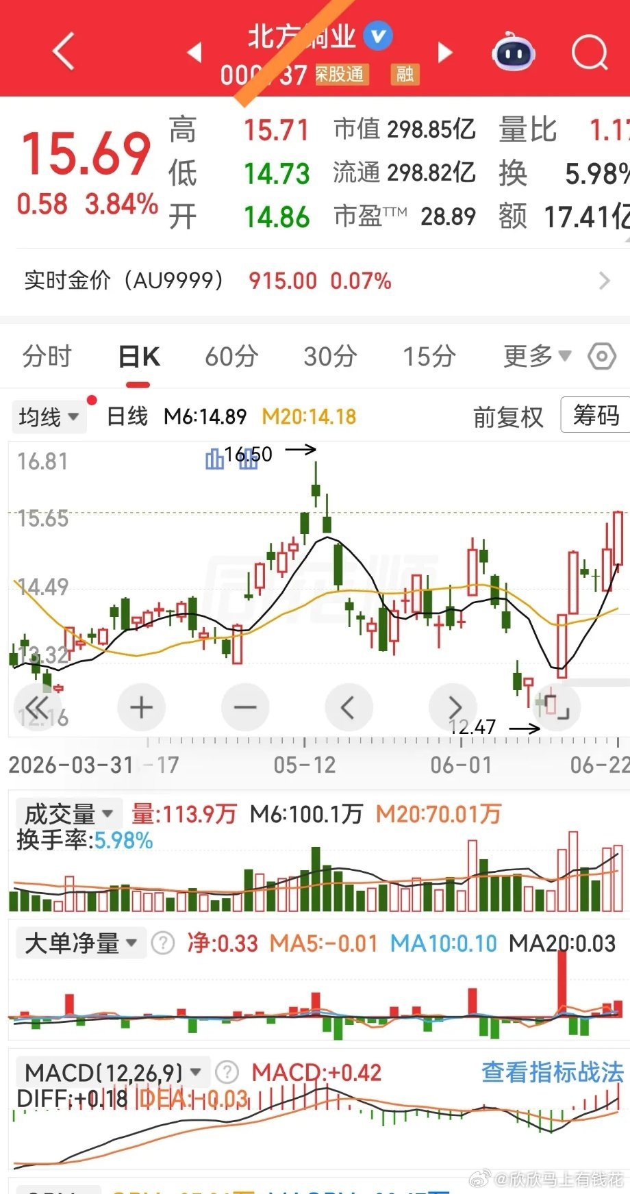逢低关注$北方铜业 sz000737$ 
