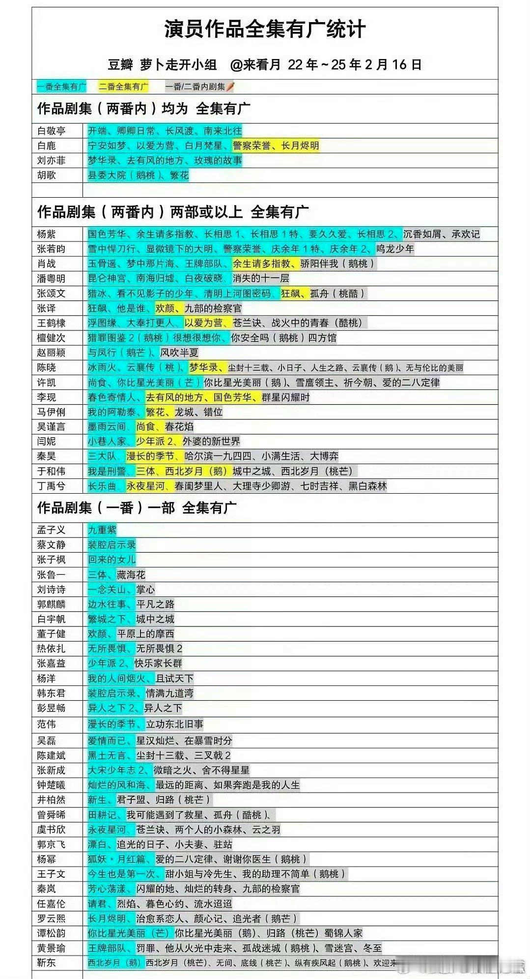 全集有广及剧集均有萝卜统计 