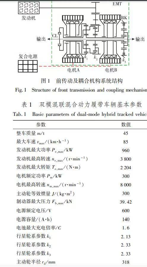 45吨重的重型双模混联混合动力履带车辆 [并不简单]发动机最大功率960KW，1