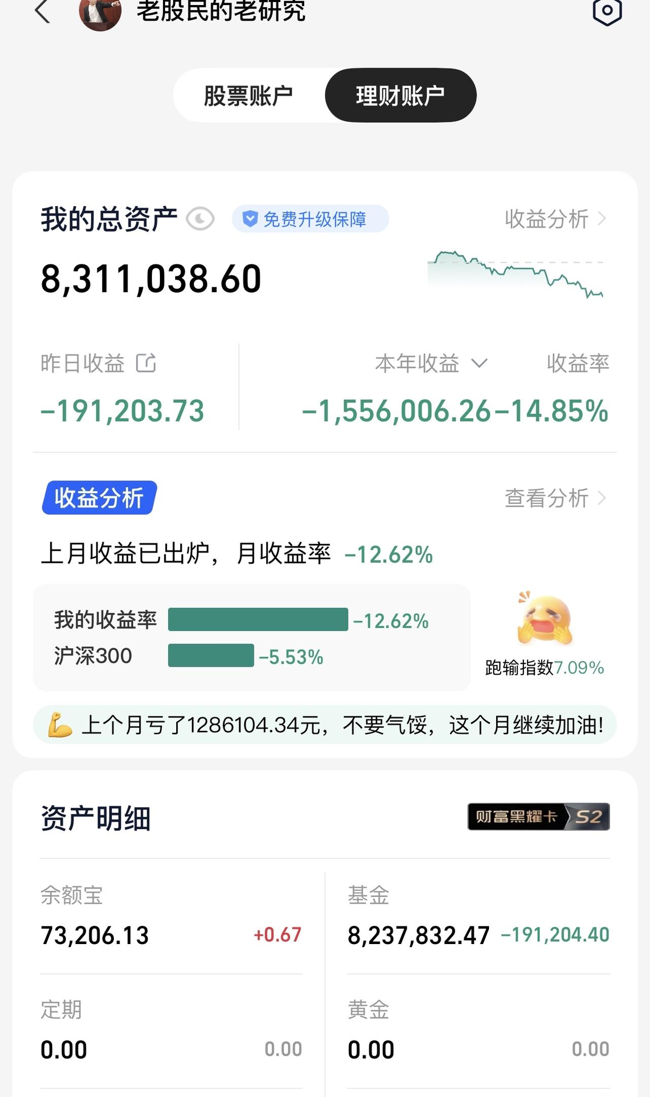 为什么我一买进去就跌，一卖就涨啊！一个月1000万买进去只剩这么点，我是不是被主