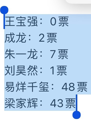 王宝强0票？？？？？？？ 