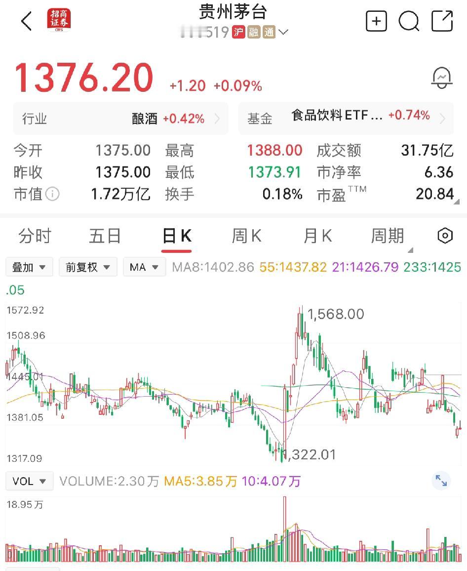 高市盈高息的老登股人人喊打，现在是不是布局的好时机？

股神巴菲特说，要在别人贪