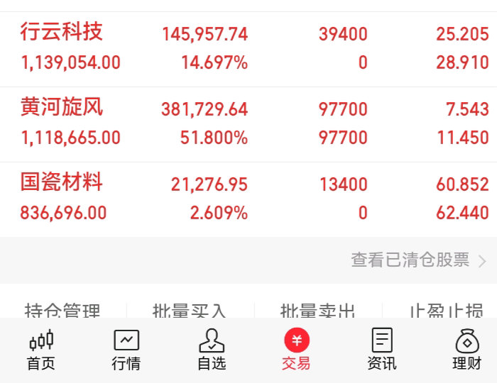 A股A股7月27日收盘指数表现沪指小幅震荡收平，创业板、科创50小幅收跌。市场整