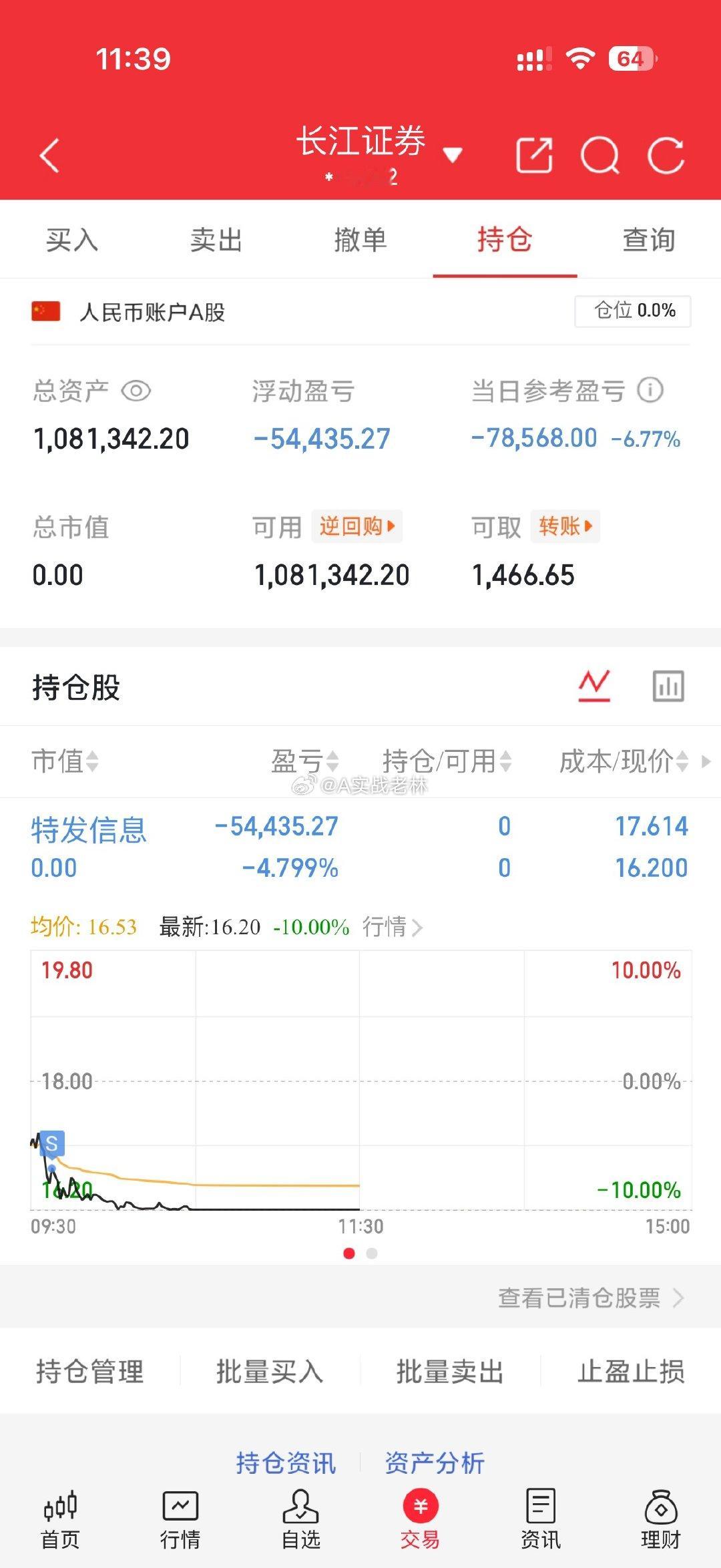 赚钱效应很一般.空仓观看