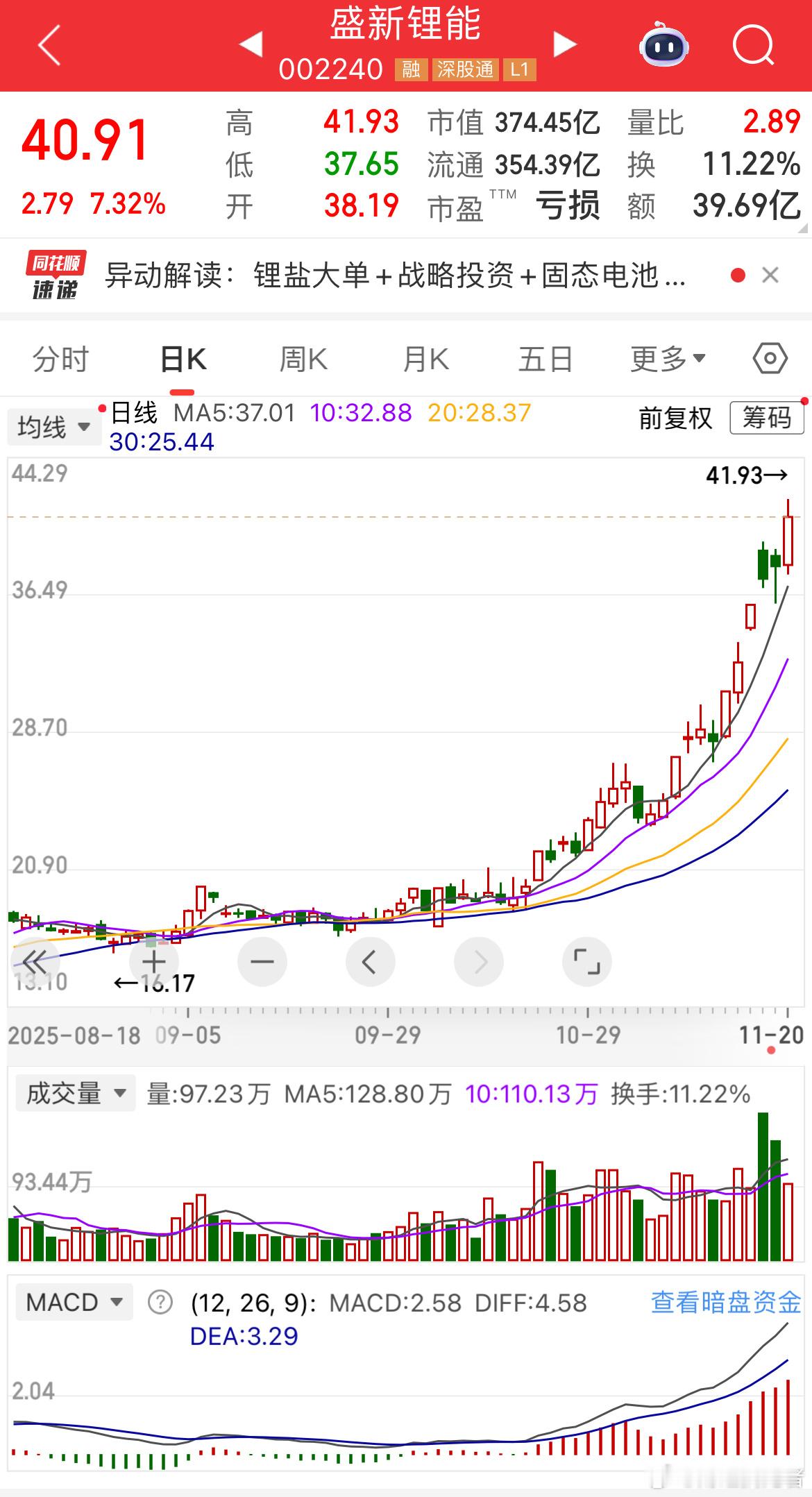 能源金属板块持续走强，$盛新锂能 sz002240$ 盛新锂能涨停，威领股份、融
