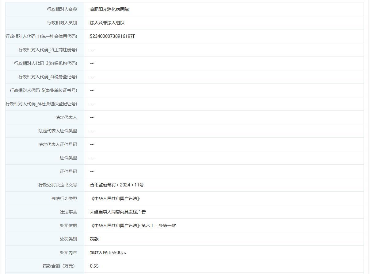 【合肥阳光消化病医院被罚】近日，合肥阳光消化病医院因违反《中华人民共和国广告法》