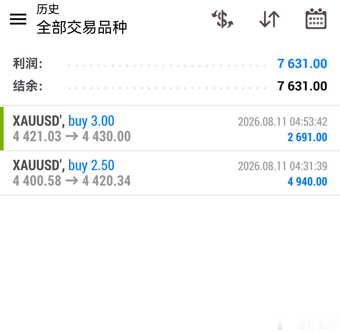 黄金二两胜今日布局多单、出局后继续追多、9点空间、2700美金稳稳洛带。黄金伦敦