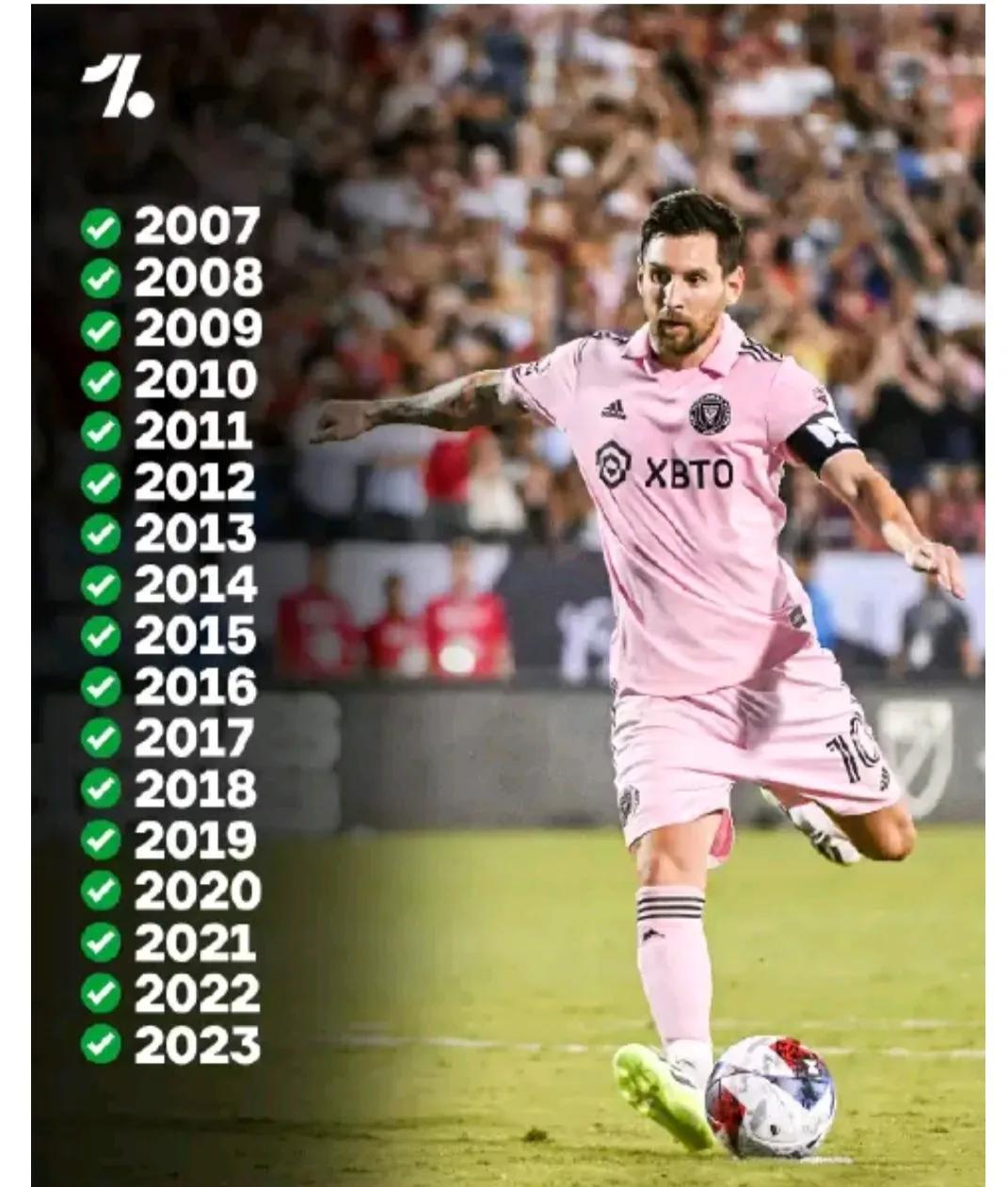 梅西的厉害连续17年进球数20+以上。

自打梅西19岁之后，每个赛季都能高效进