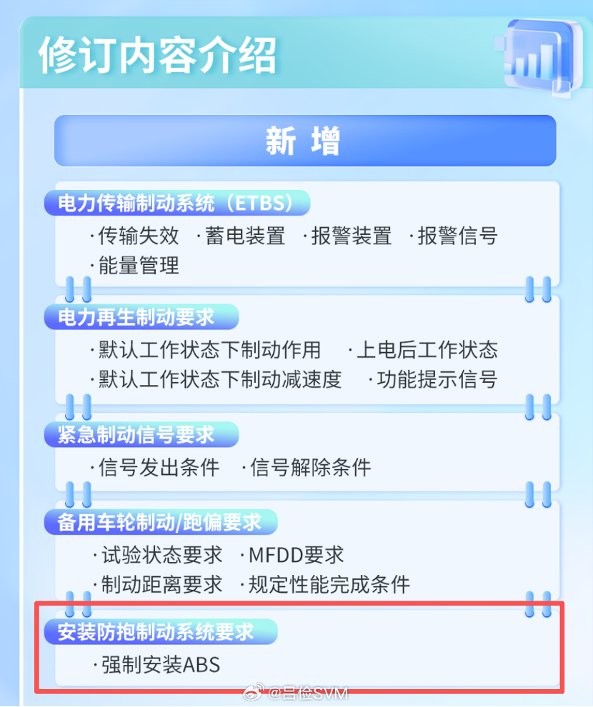 吕俭的汽车科普圈  紧急情况下一脚刹死最安全吗？一脚刹死是为了最快获得最大制动力