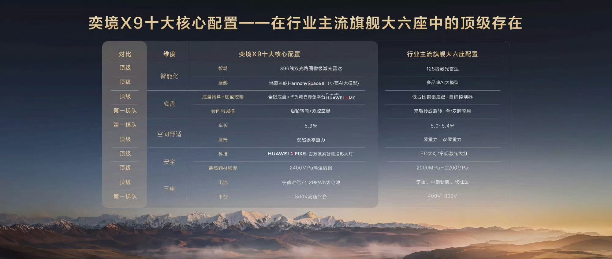 想选一台兼顾家用和长途自驾的大六座SUV，奕境X9这次上市确实看点十足，四款车型