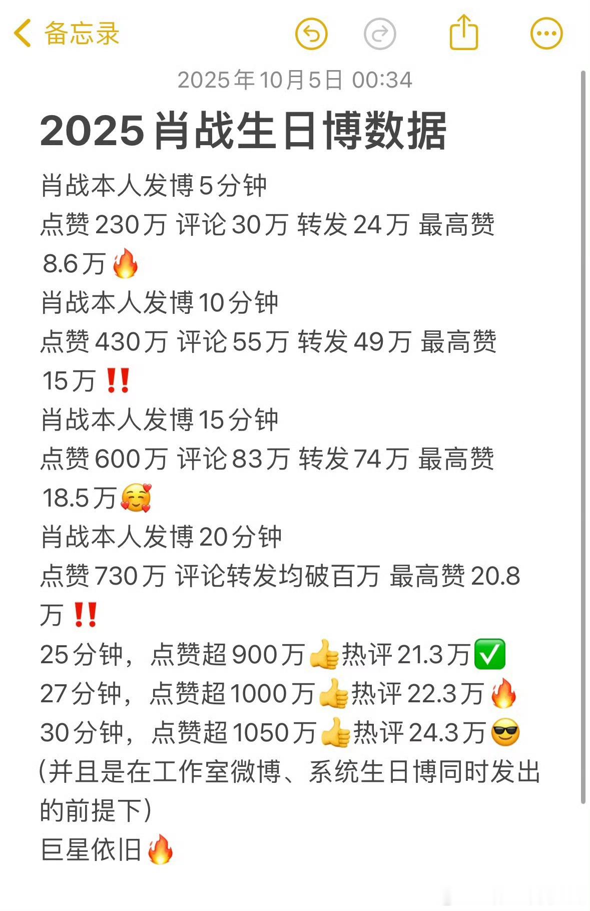 真的太牛了，膜拜！肖战34岁生日长文 ​​​