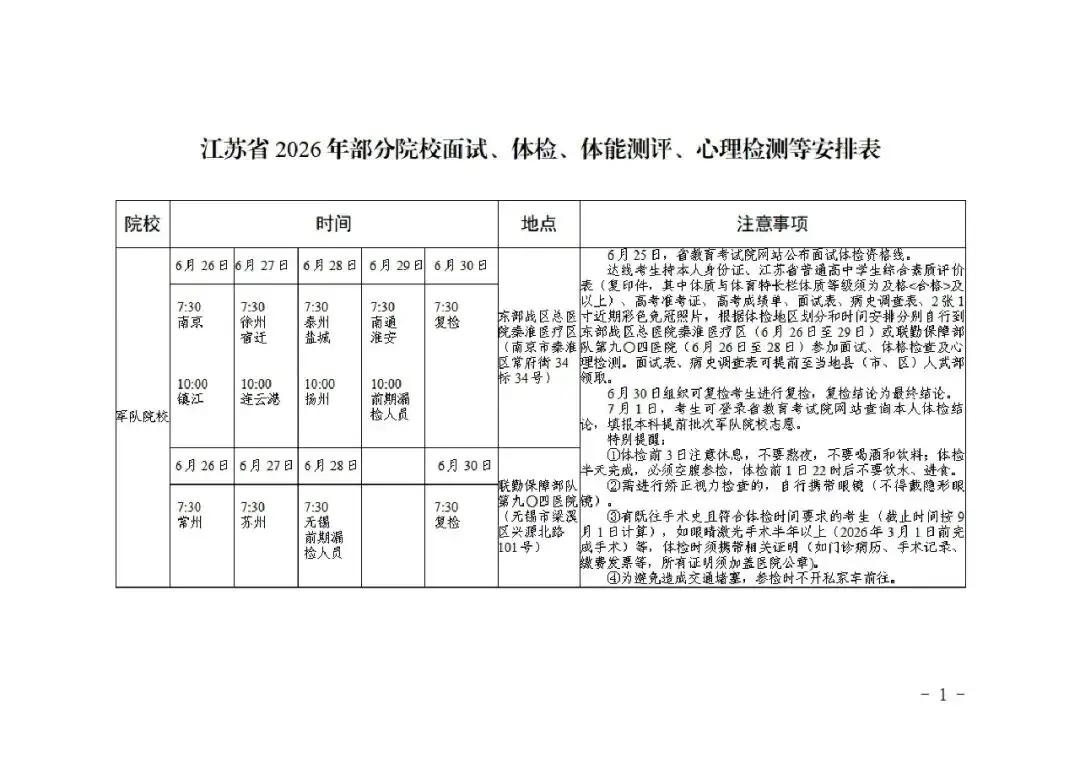 江苏省考试院公布了军警校的体检时间，从今天下午开始，警校就开始体检和体测了。
明