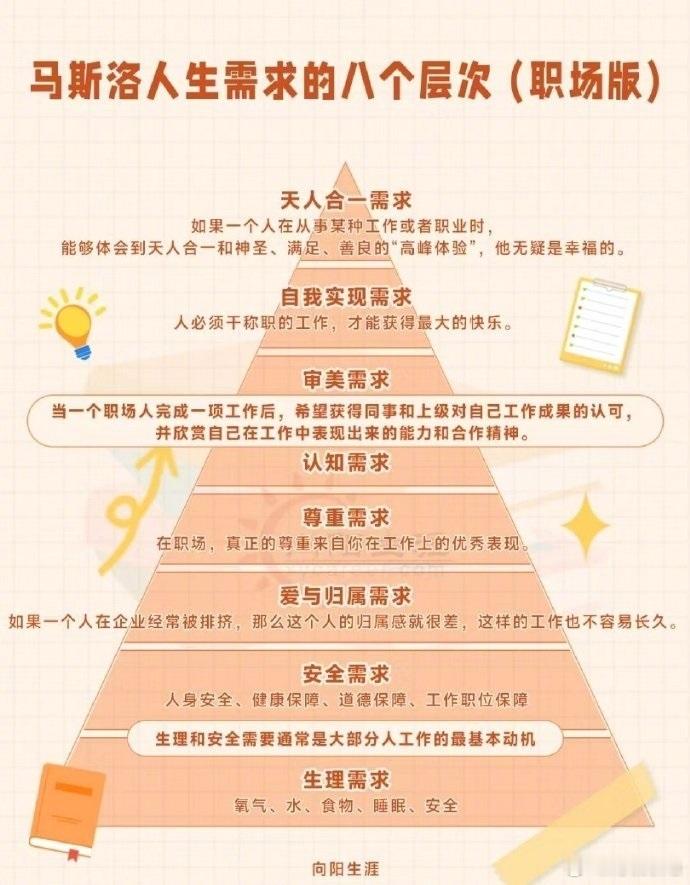 马斯洛人生需求的八个层次（职场版） ​ ​​​