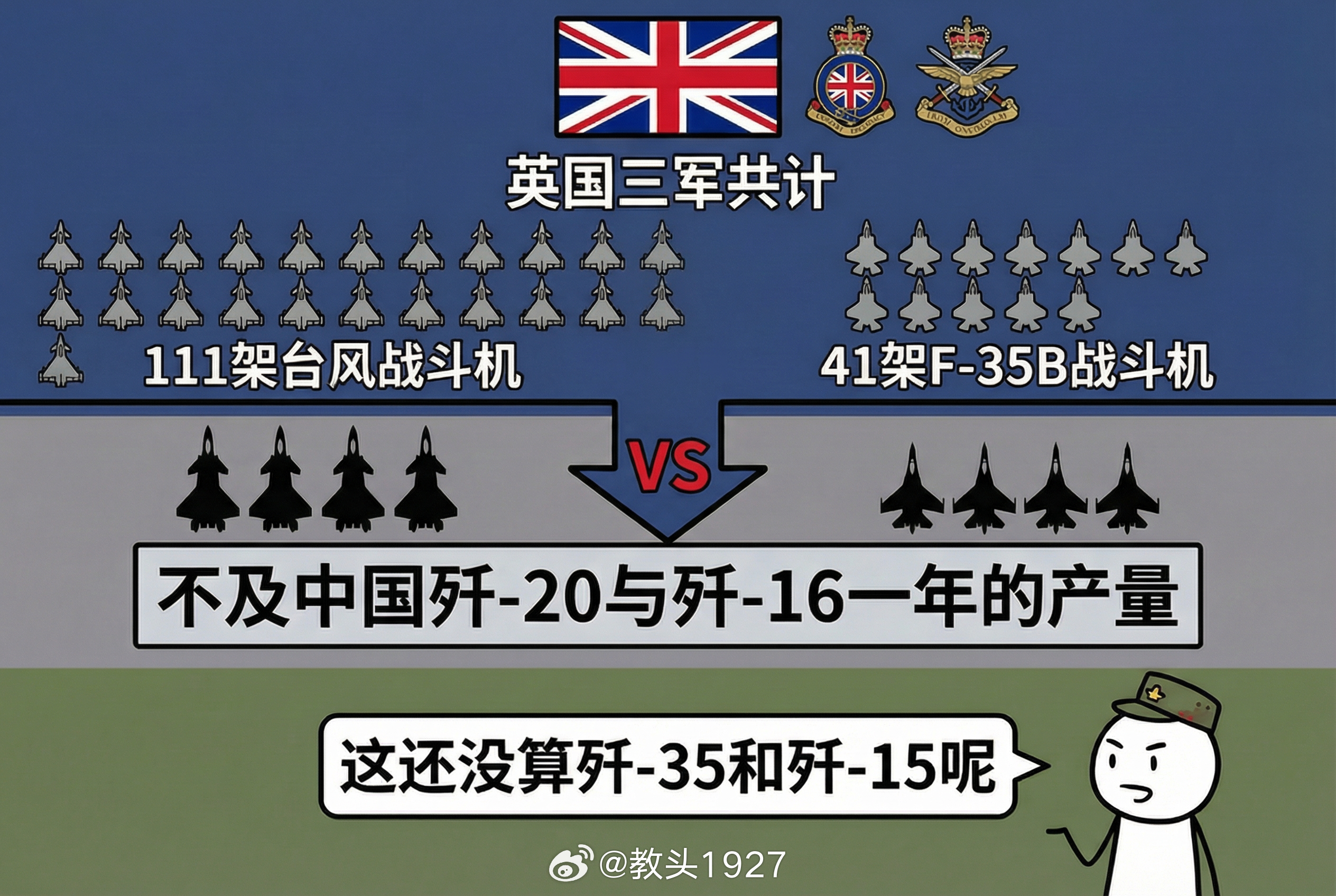 看完了英国人这Ai流水账一样的《俄罗斯与中国空中力量威胁的演变》干脆来个ai图烽