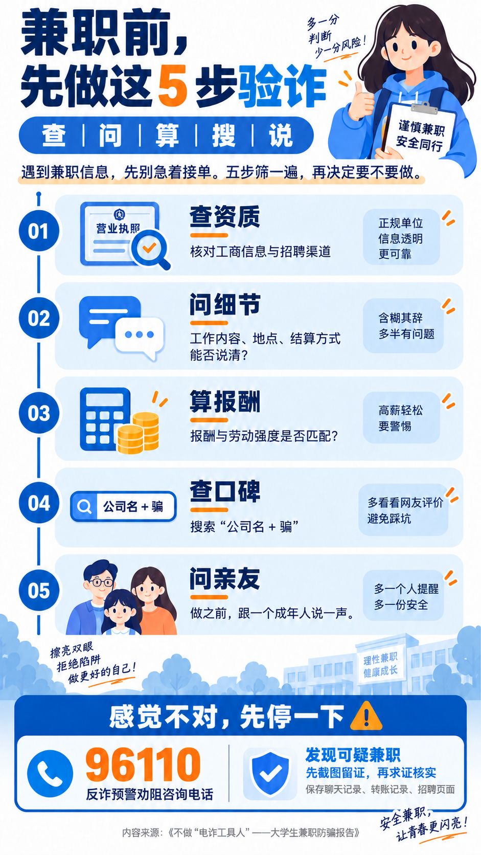 大学生兼职的尽头是上班还是上当找兼职第一步应该是验诈2026年国家网络安全宣传周