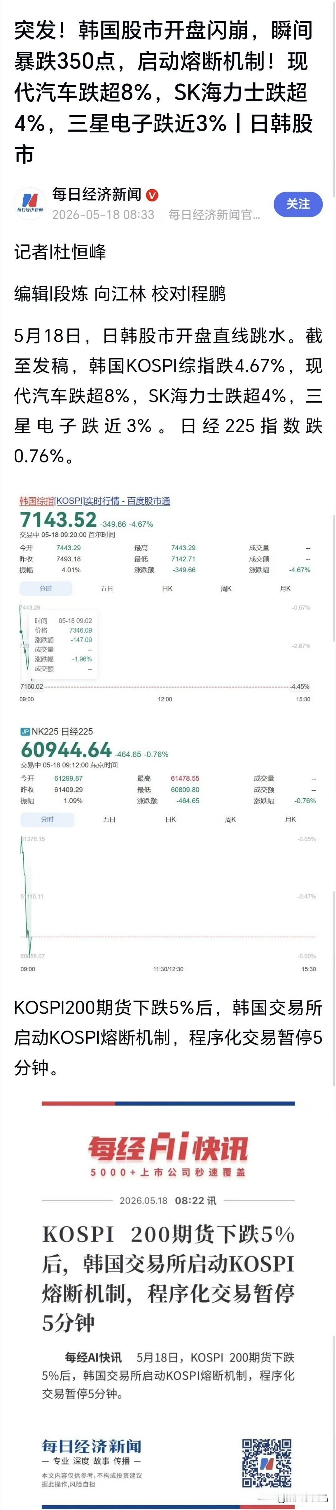 韩国股市开盘闪崩，瞬间暴跌350点，启动熔断机制！现代汽车跌超8%，SK海力士跌