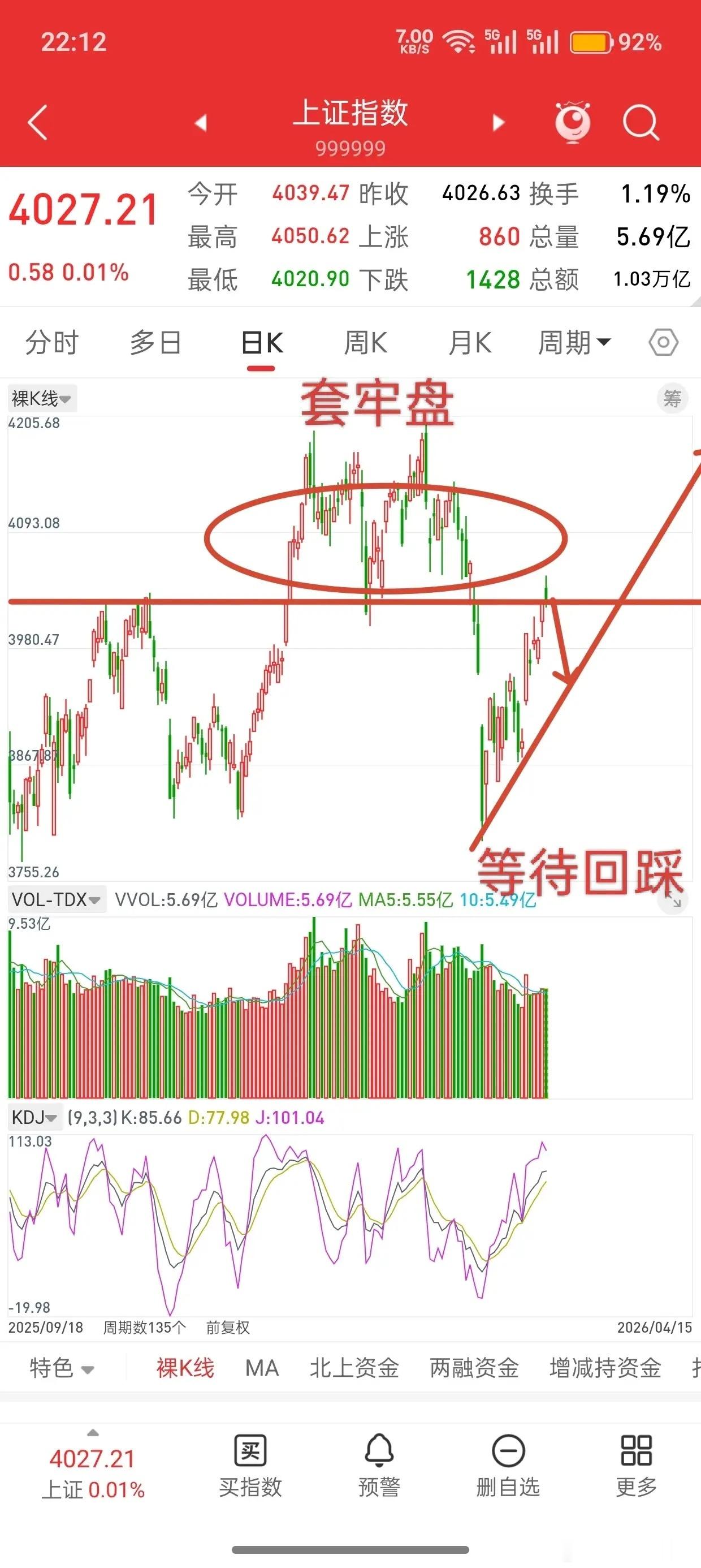 今日看盘  昨晚美股大涨，香港股指期货直线拉升，今日A股走势如何？观点不变，大盘