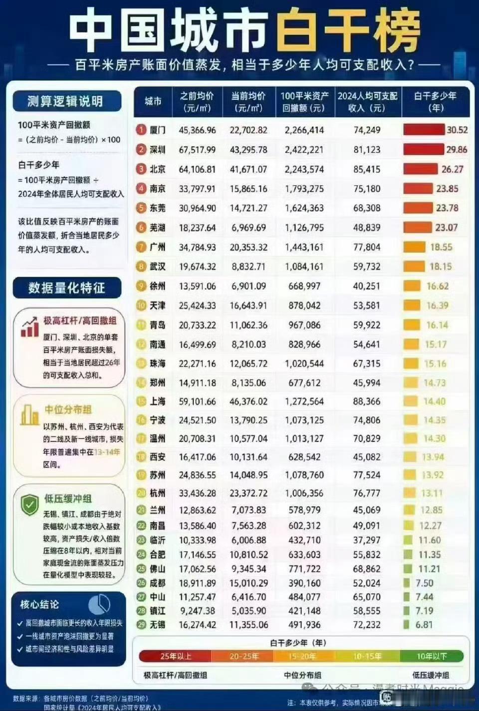 当厦门人挺辛苦的两代人辛辛苦苦的努力，可能一夜之间就白费了好好努力吧