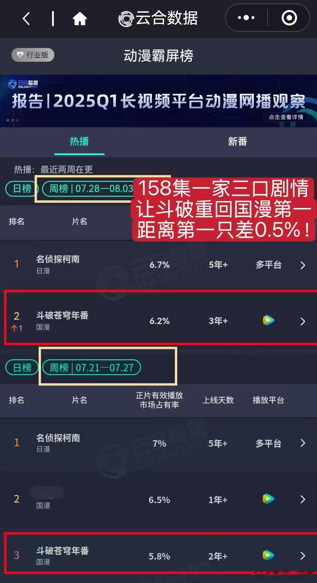 美杜莎女王[超话]斗破苍穹萧炎美杜莎萧潇双帝之战尘埃落定，萧炎击败强敌，一家人终