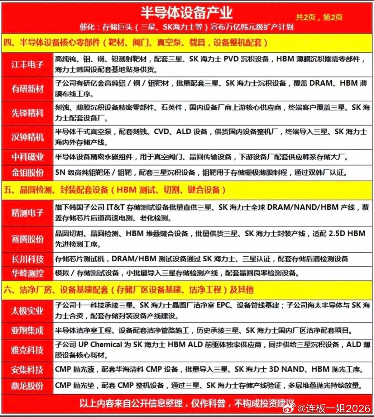 半导体设备：产业链梳理！1.前道核心工艺整机（刻蚀、沉积、热处理）2.清洗、电镀