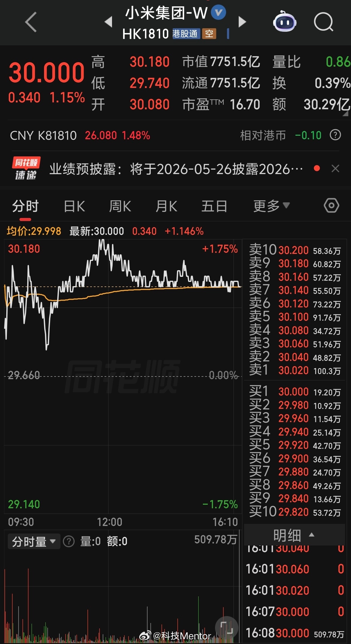 雷军透露小米下一步规划作为小米集团的股东，我对小米也很有信心