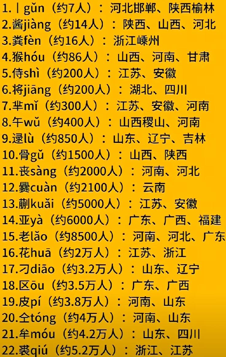 全国罕见姓氏知多少？