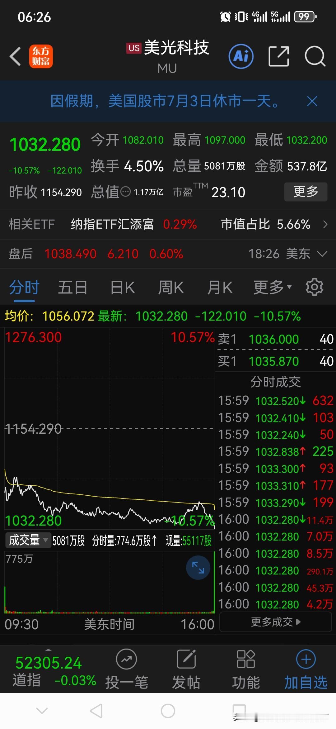 昨晚美股闪迪和美光双双暴跌超10%，今天A股存储芯片板块，悬了。

还记得年初那