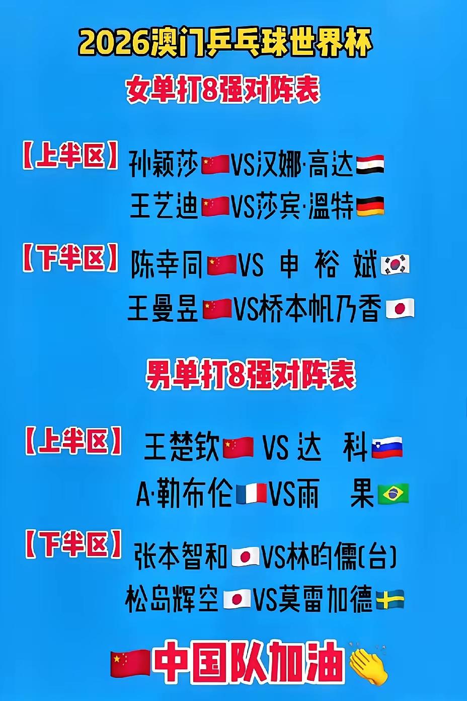 澳门世界杯八强出炉，国乒男队竟只剩“独苗”！王楚钦孤军奋战看哭网友

澳门世界杯