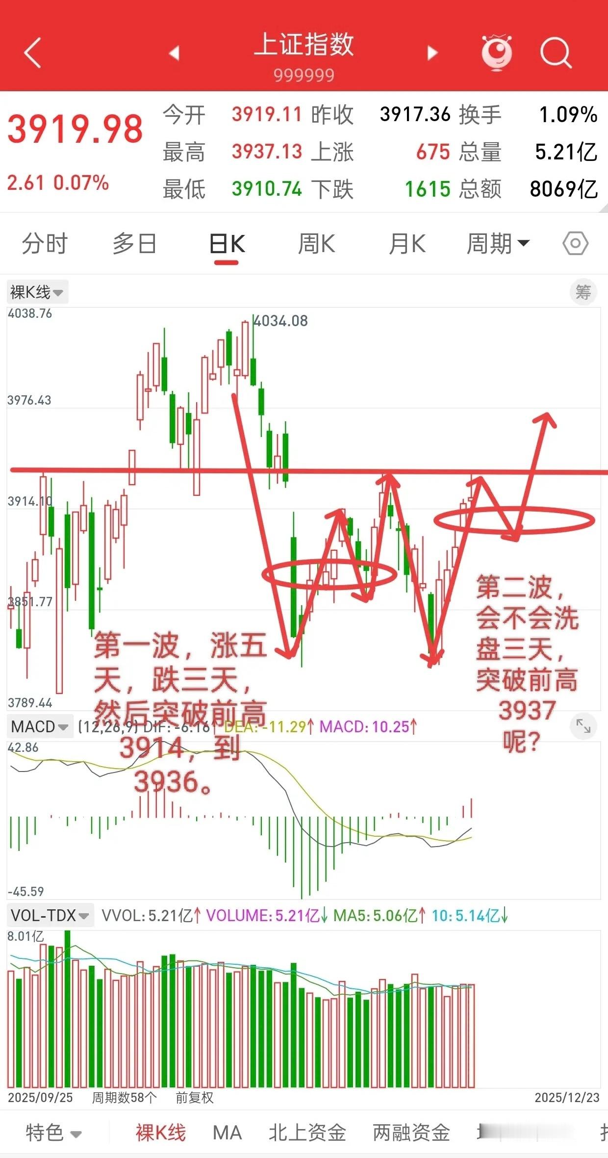 昨晚中概股，纳指金龙纷纷跳水，今日A股走势如何？先说观点，大盘，这两波行情，简直