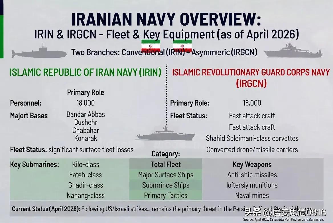 上次印度海军打仗时……  
他们创造了一个新国家孟加拉国  
伊朗应该记住这一点