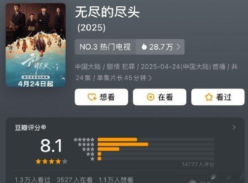 无尽的尽头豆瓣开分8.1 任素汐、高伟光、刘琳新剧《无尽的尽头》豆瓣开分8.1！