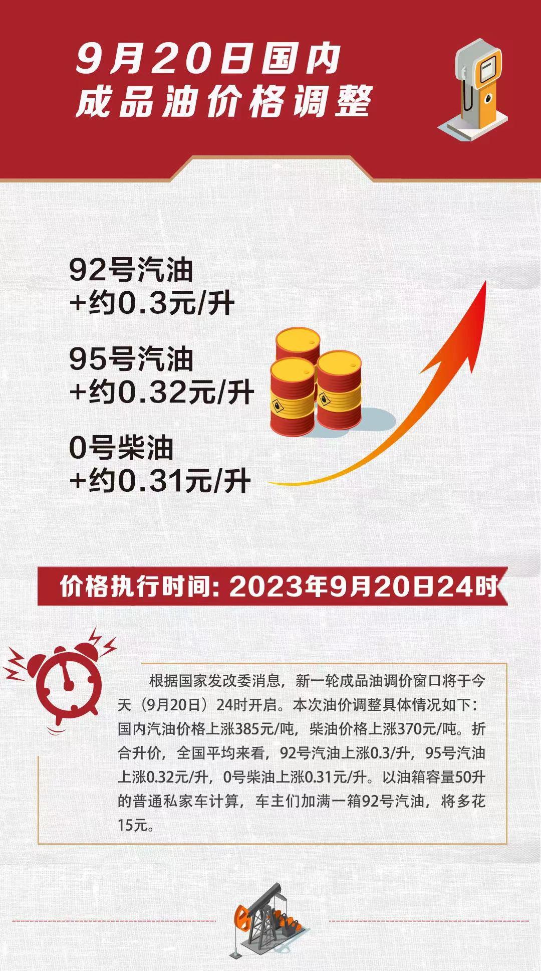 到底是谁在说9元的95号汽油贵啊？
哪里贵了？国货很难的，人家都亏成什么样了？我